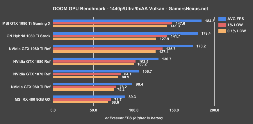1080ti-gaming-x-doom-1440