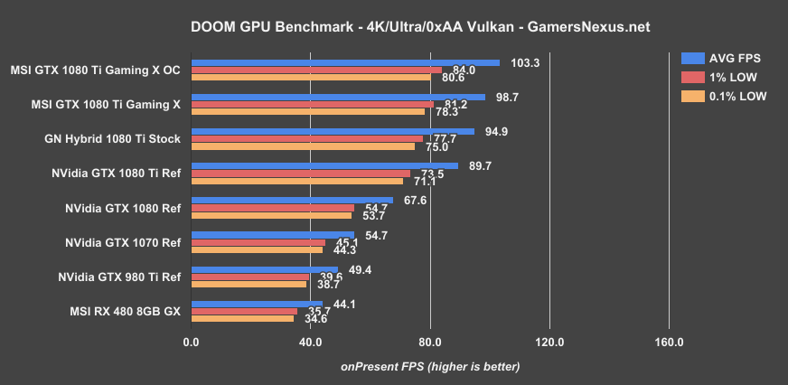1080ti-gaming-x-doom-4k