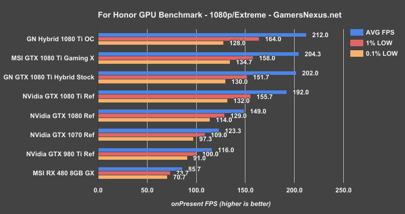 1080ti-gaming-x-forhonor-1080p