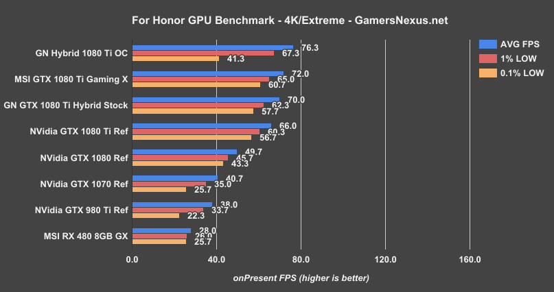 1080ti-gaming-x-forhonor-4k