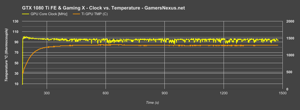 1080ti-gaming-x-freq-v-temp-1
