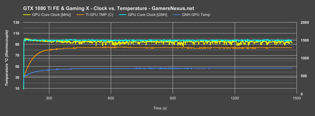 1080ti-gaming-x-freq-v-temp-2