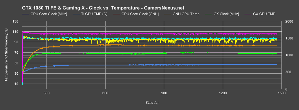 1080ti-gaming-x-freq-v-temp-3