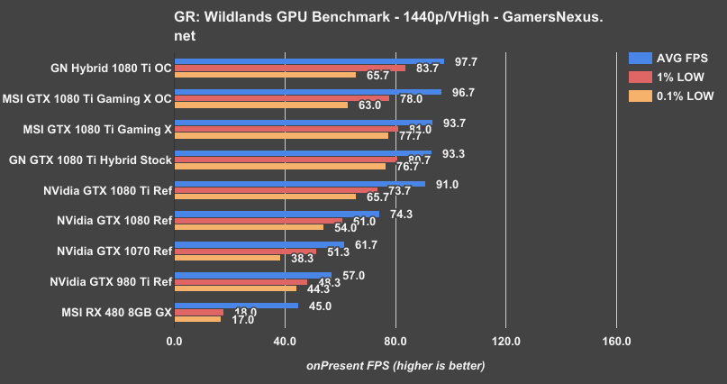 1080ti-gaming-x-grw-1440p