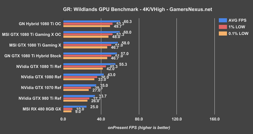 1080ti-gaming-x-grw-4k
