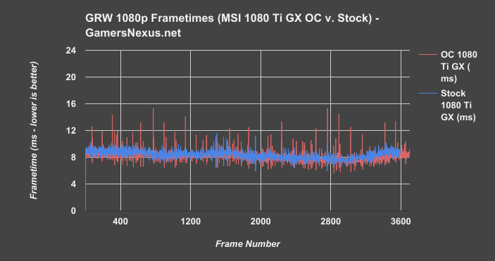 1080ti-gaming-x-grw-frametimes-1080p