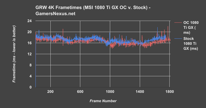1080ti-gaming-x-grw-frametimes-4k