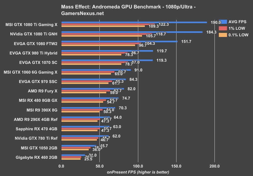 1080ti-gaming-x-mea-1080p