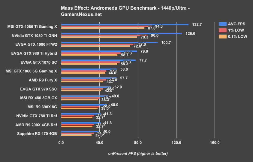 1080ti-gaming-x-mea-1440p