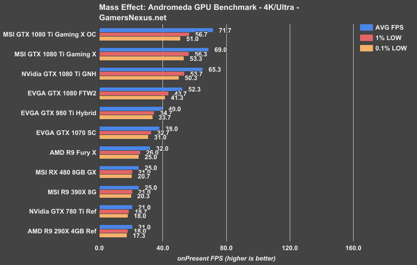 1080ti-gaming-x-mea-4k