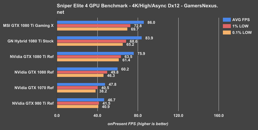 1080ti-gaming-x-sniper-4k