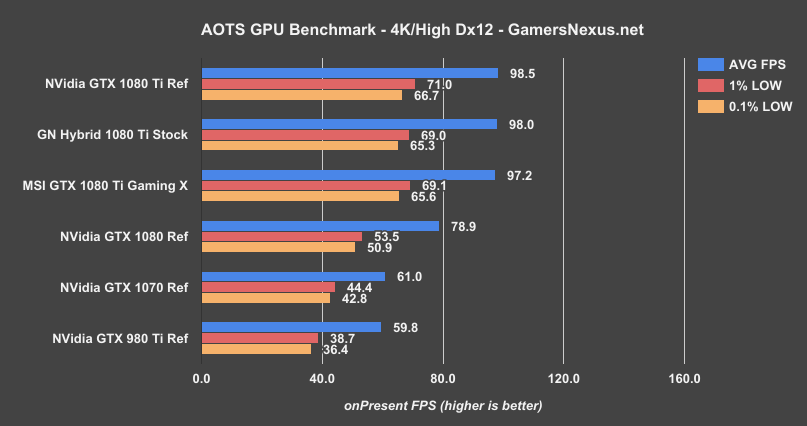 1080ti-gx-aots