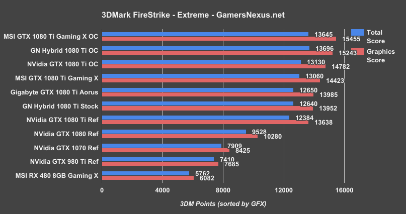 1080ti-gx-firestrike-extreme