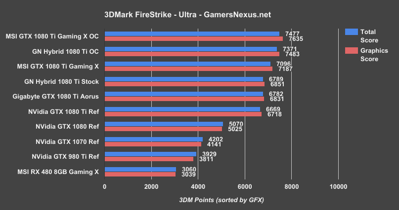 1080ti-gx-firestrike-ultra