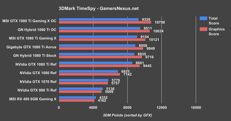 1080ti-gx-timespy