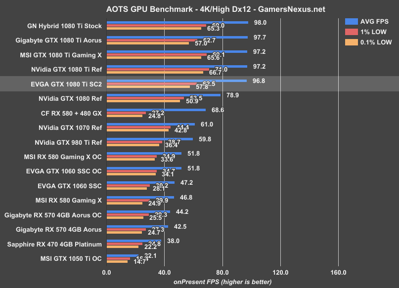 evga-1080ti-sc2-aots-4k