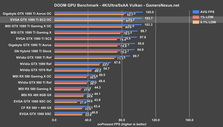evga-1080ti-sc2-doom-4k