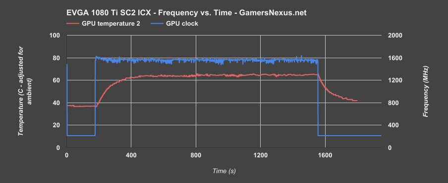 evga-1080ti-sc2-freq-v-time