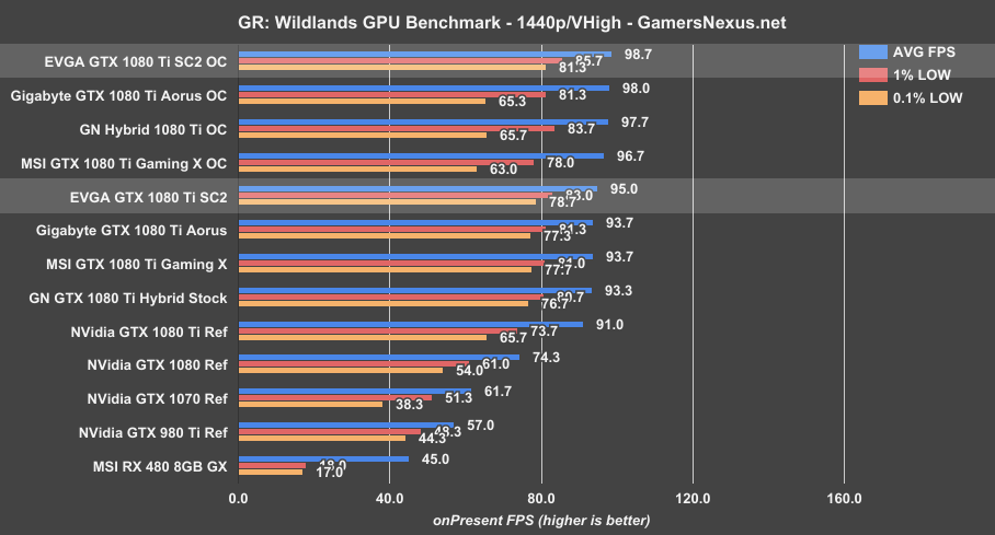 evga-1080ti-sc2-grw-1440p