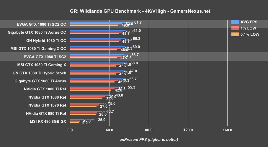 evga-1080ti-sc2-grw-4k
