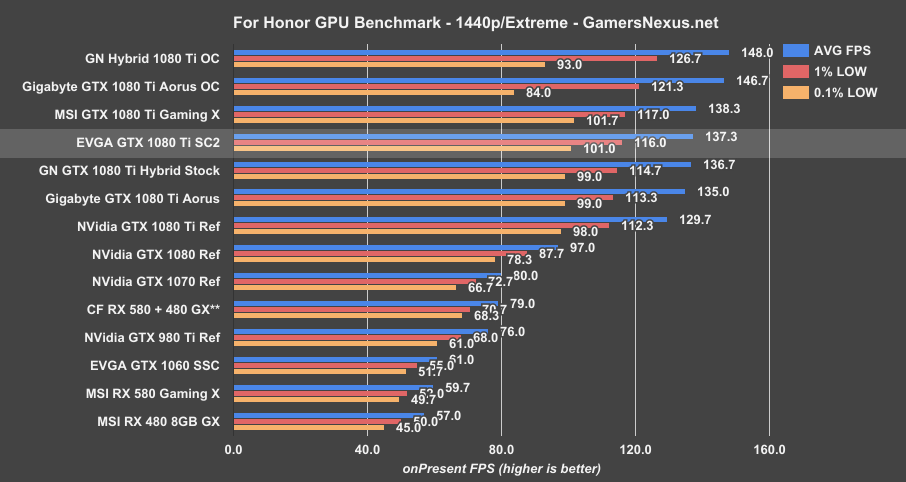 evga-1080ti-sc2-honor-1440p