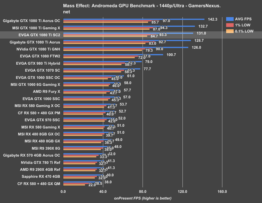 evga-1080ti-sc2-mea-1440p
