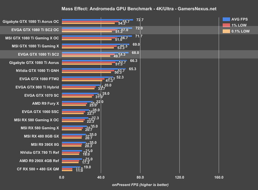 evga-1080ti-sc2-mea-4k
