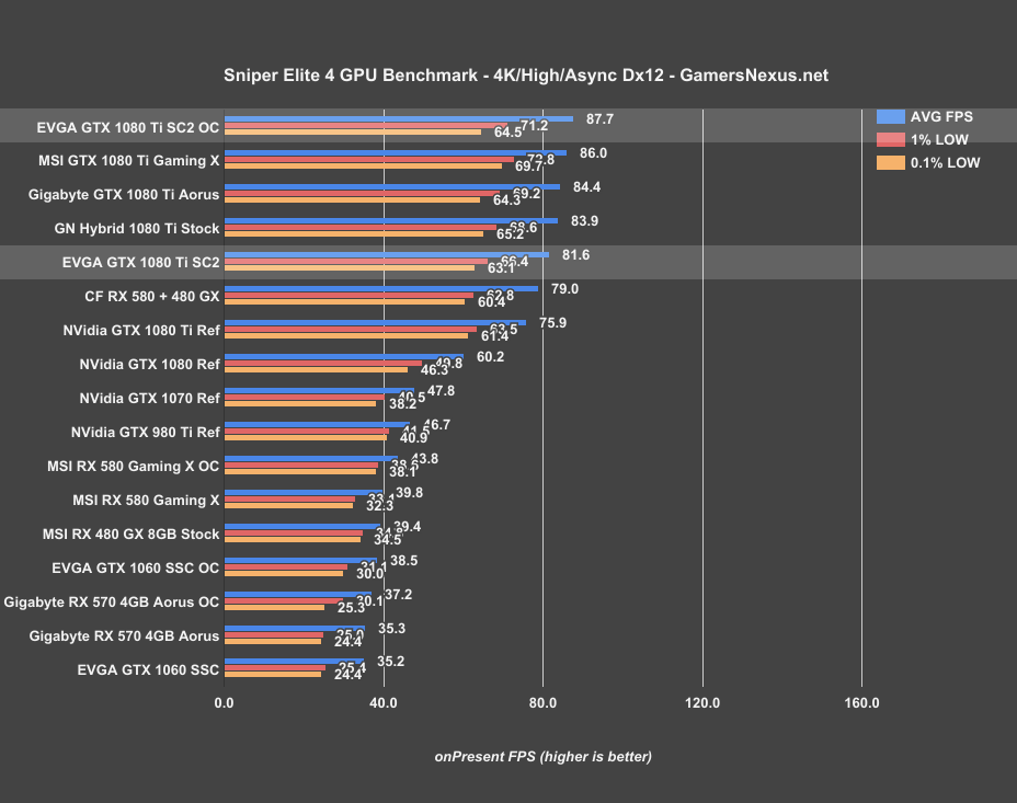 evga-1080ti-sc2-sniper-4k