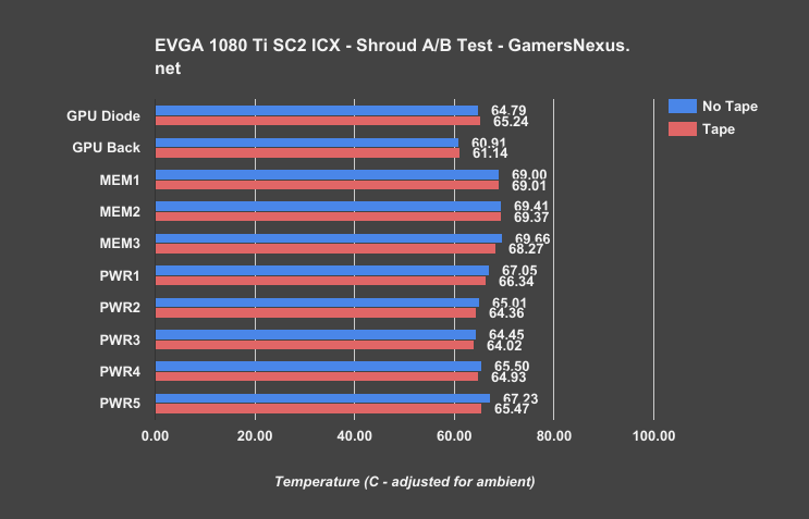 evga-1080ti-sc2-tape-eq