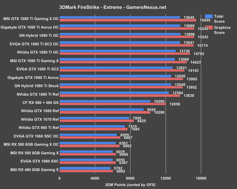 evga-sc2-3dmark-extreme