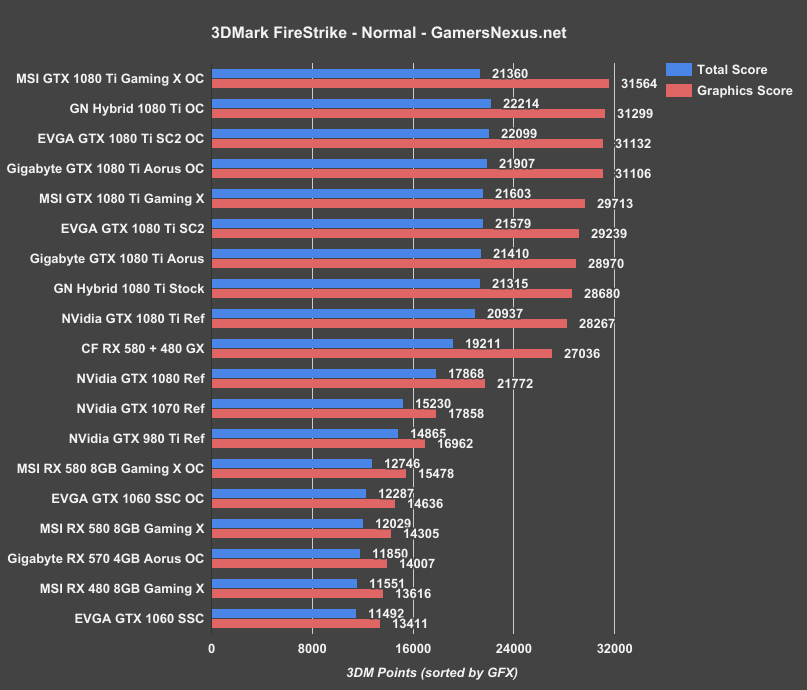 evga-sc2-3dmark-normal