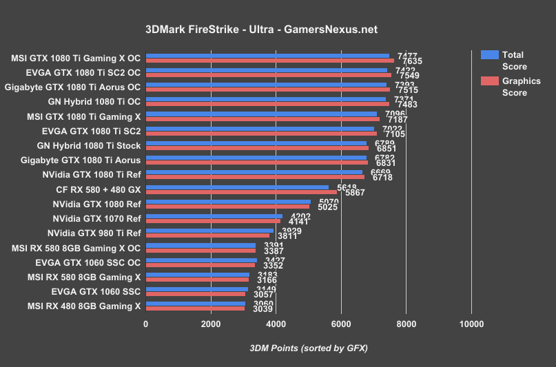 evga-sc2-3dmark-ultra