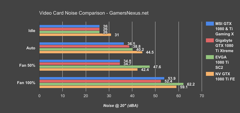 evga-sc2-noise-levels