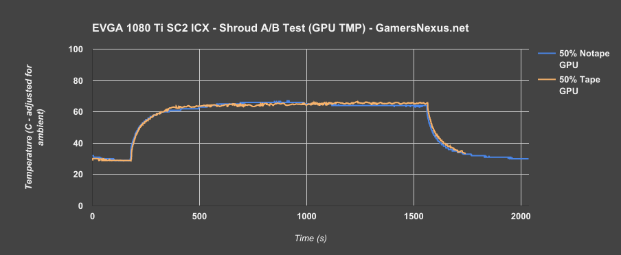evga-sc2-tape-v-notape-gpu