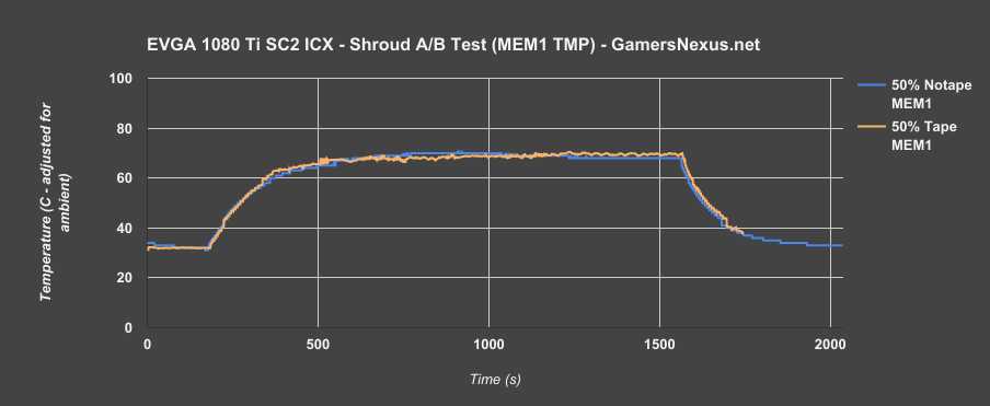 evga-sc2-tape-v-notape-mem