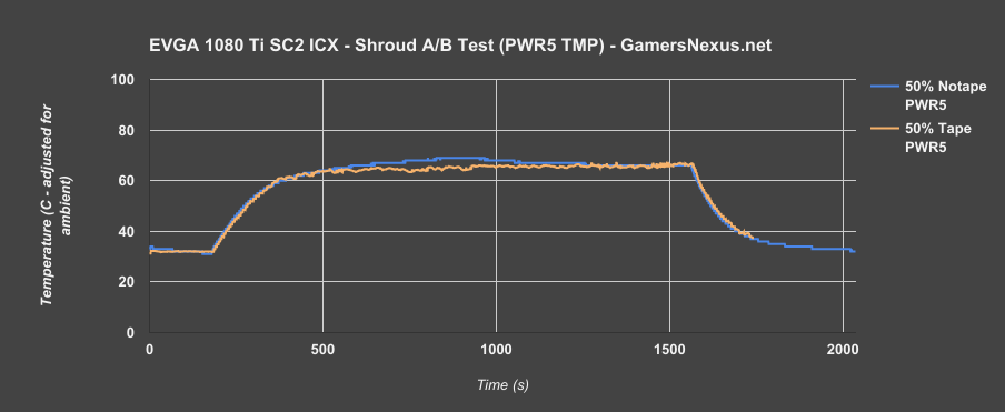 evga-sc2-tape-v-notape-pwr