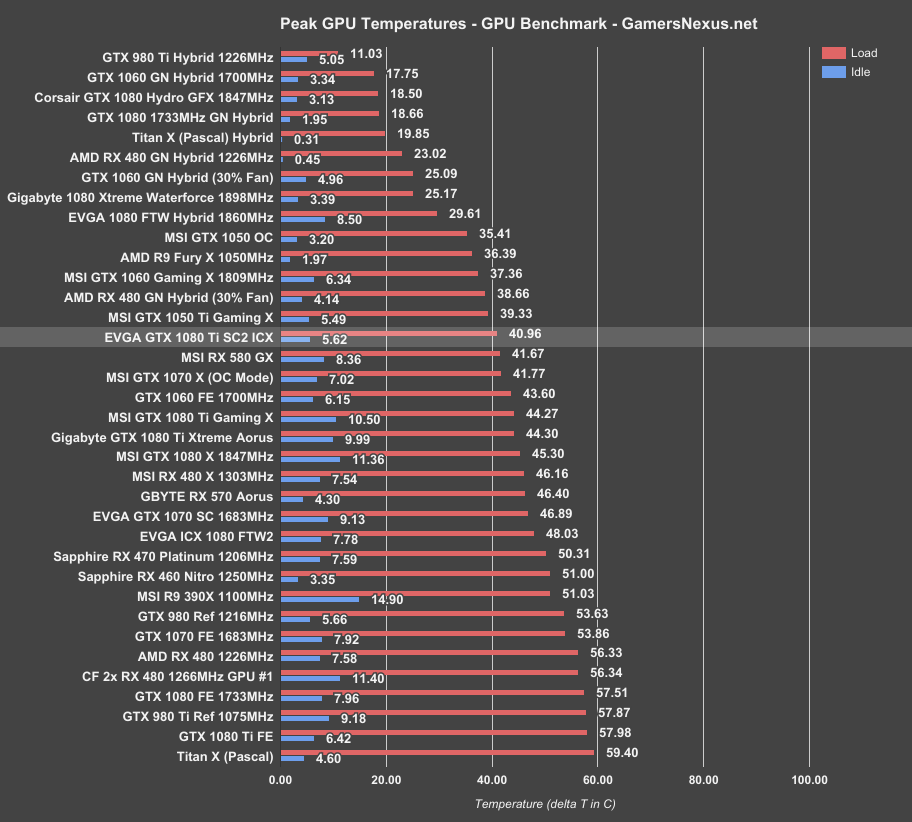 evga-sc2-temps-all