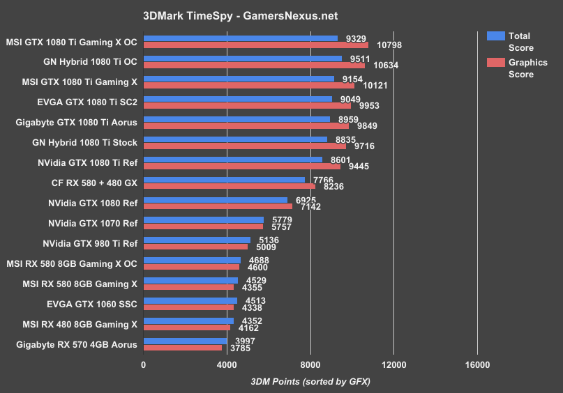 evga-sc2-timespy
