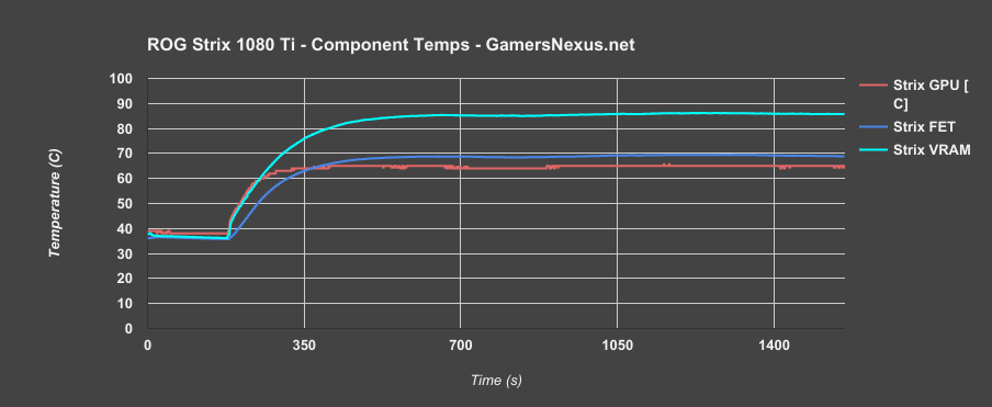 asus-strix-1080ti-component 1