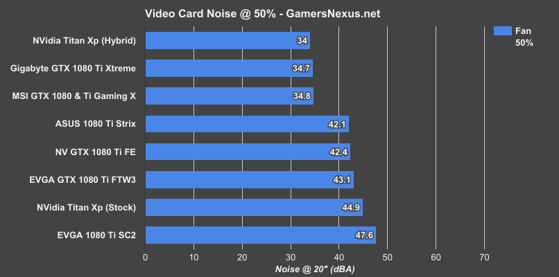 asus-strix-1080ti-noise-50pct