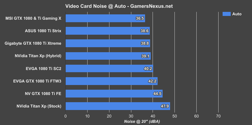 asus-strix-1080ti-noise-auto