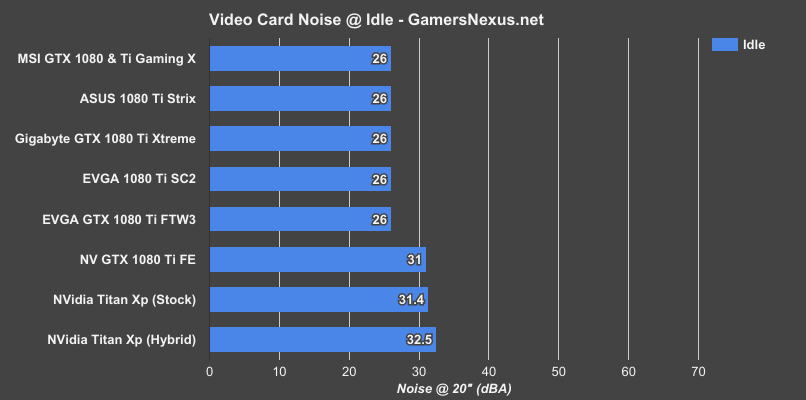asus-strix-1080ti-noise-idle
