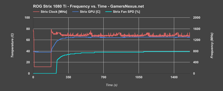 asus-strix-1080ti-temp-v-freq
