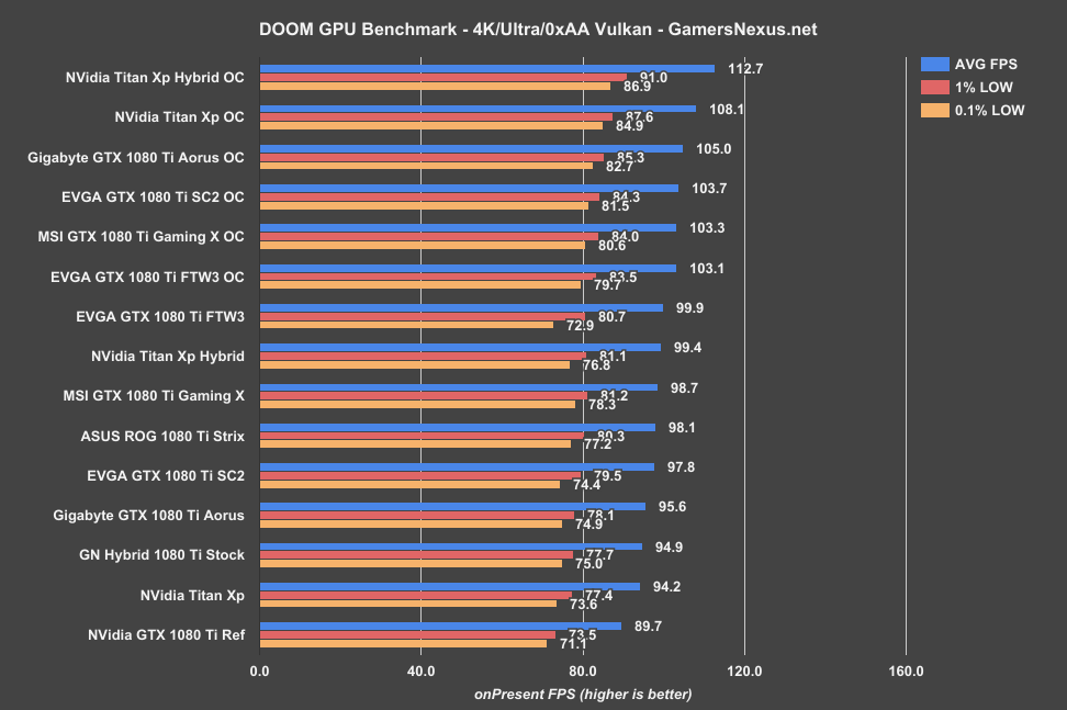 strix-1080ti-doom-4k