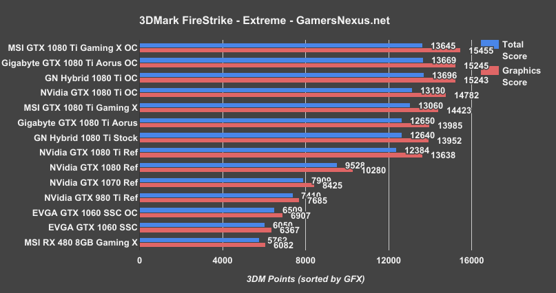 1080ti-xtreme-aorus-firestrike-extreme