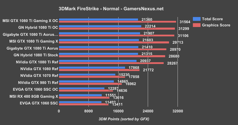1080ti-xtreme-aorus-firestrike-normal
