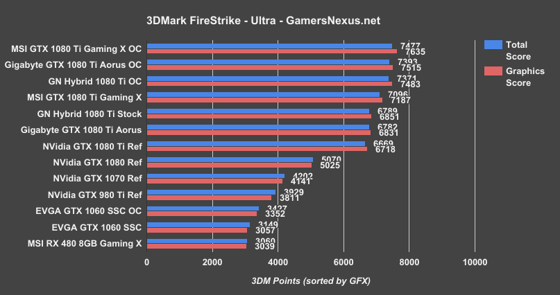 1080ti-xtreme-aorus-firestrike-ultra