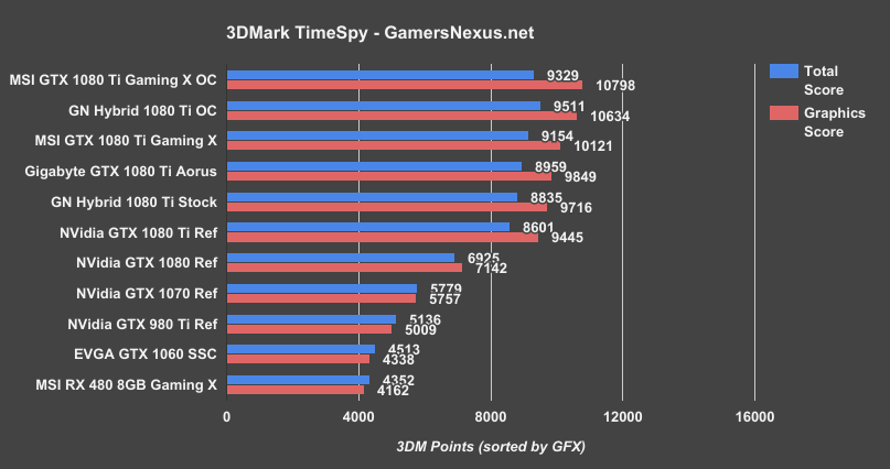 1080ti-xtreme-aorus-timespy