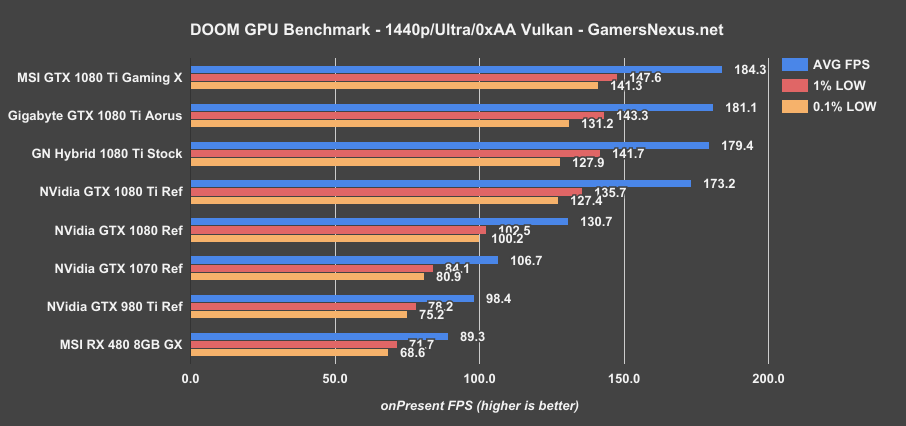 1080ti-xtreme-doom-1440