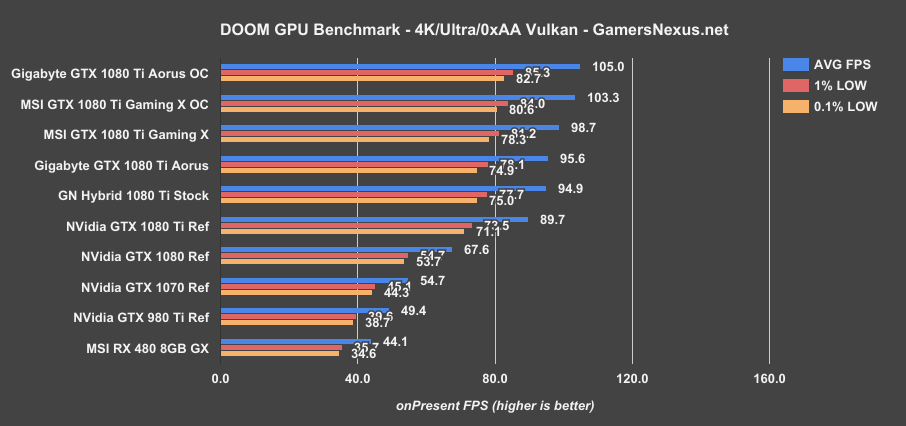 1080ti-xtreme-doom-4k